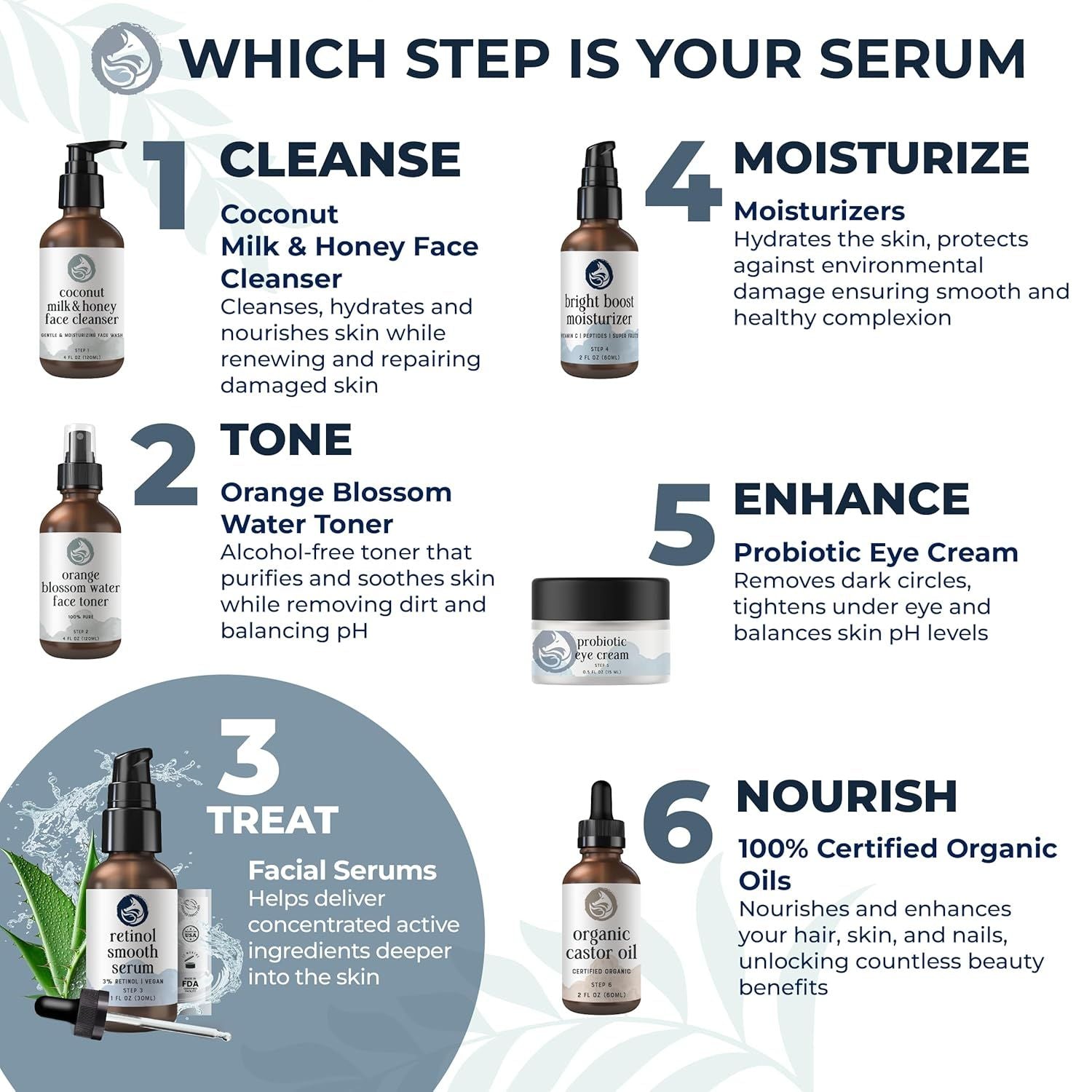 Foxbrim Naturals Retinol Smooth Serum – 30ml | Anti-Aging, Firming & Collagen Boosting