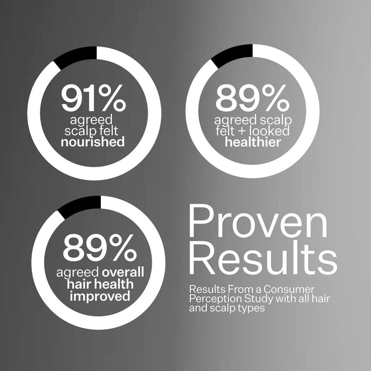 Act+Acre Advanced Fuller Hair System | Trichologist - Developed Solution for Thinning Hair - Glam Global UK