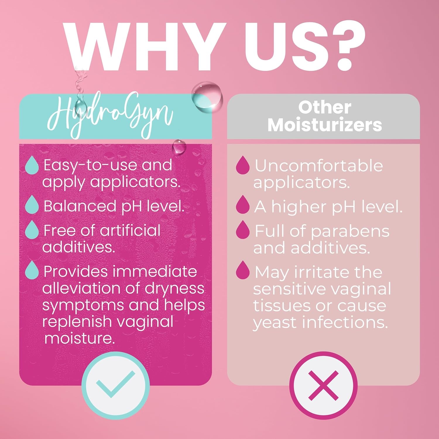 Terramed Just Think Comfort Hydro GYN Long-Lasting Vaginal Moisturizer – 20 Pre-Filled Single-Use Applicators | pH-Balanced Hydration & Comfort