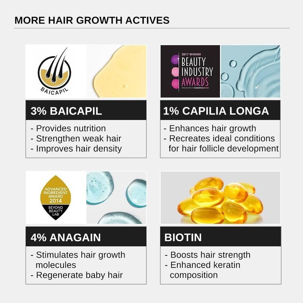 Advanced Hair Growth Serum | 3% Redensyl + 4% Anagain + 3% Baicapil + 1% Capilia Longa, Rosemary, Biotin & Rice Extract | Hair Growth & Hair Fall Control Serum for Women & Men | 30Ml - Glam Global UK