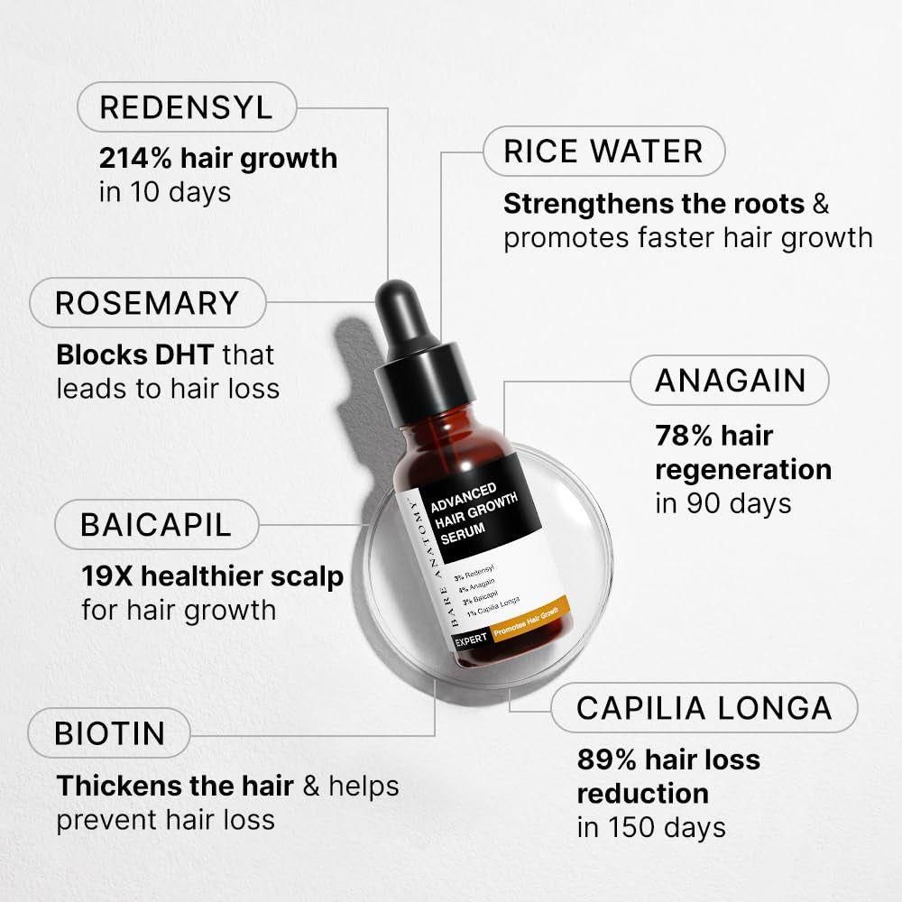 Advanced Hair Growth Serum | 3% Redensyl + 4% Anagain + 3% Baicapil + 1% Capilia Longa, Rosemary, Biotin & Rice Extract | Hair Growth & Hair Fall Control Serum for Women & Men | 30Ml - Glam Global UK