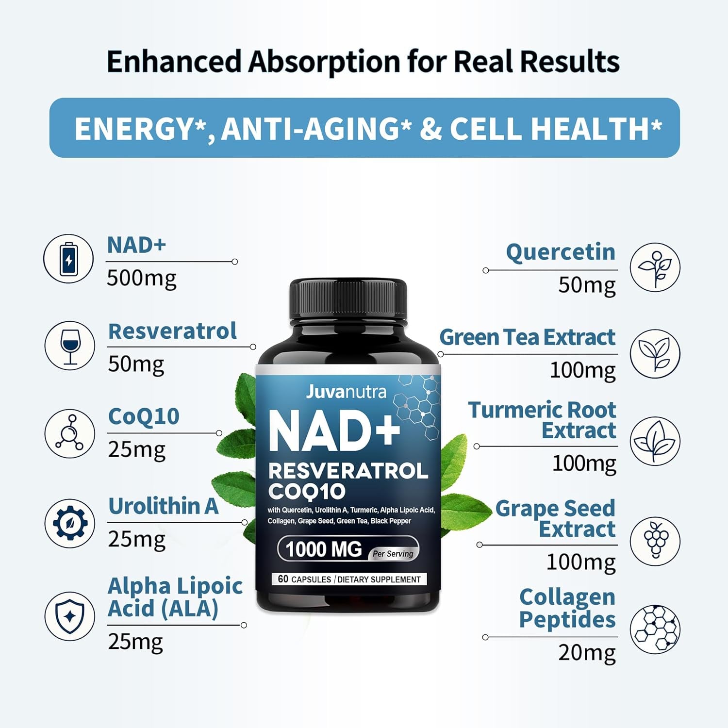 NAD Supplement 11-In-1 Extra Strength – Liposomal NAD with Resveratrol, Coq10, Urolithin A, ALA & Turmeric – Supports Anti-Aging, Cellular Repair, Energy & Focus – for Women & Men – 60 Capsules