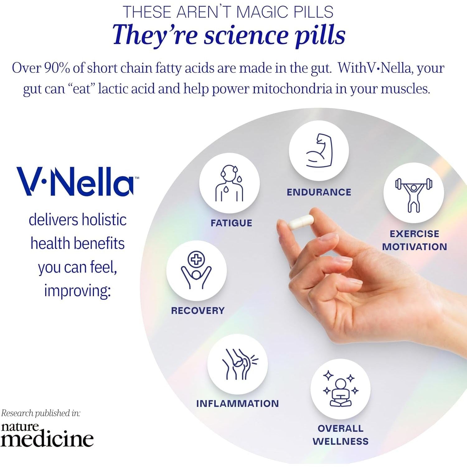 FitBiomics V-Nella™ The Fatigue-Fighting Probiotic – 30 Capsules | Energy & Endurance Support
