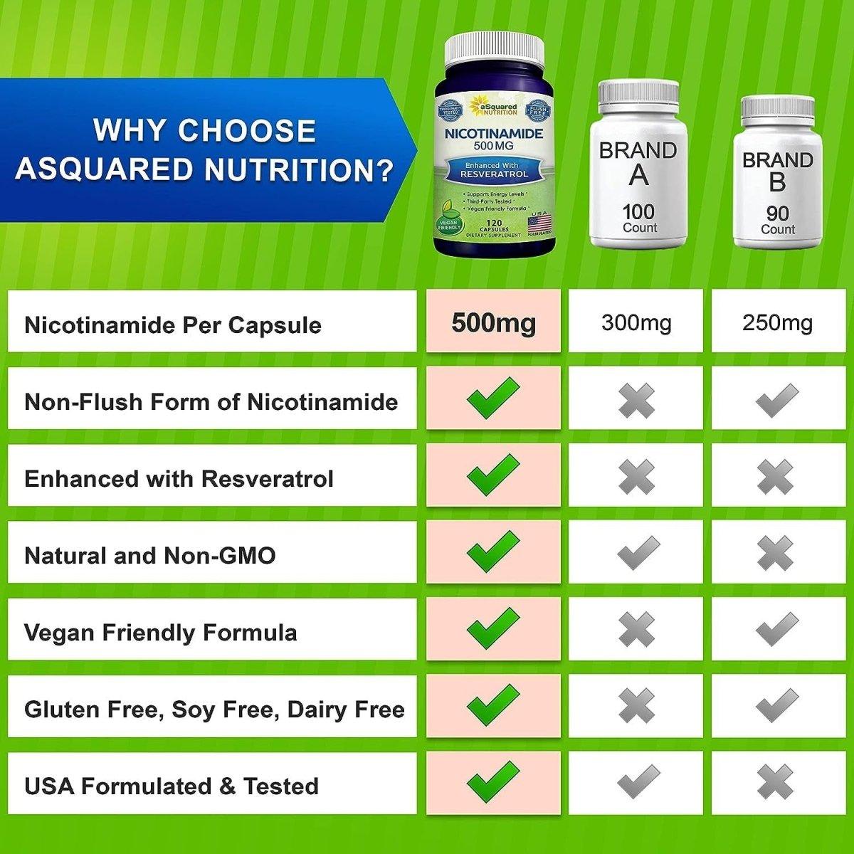 aSquared Nutrition Nicotinamide with Resveratrol - 120 Veggie Capsules - Glam Global UKaSquared Nutrition