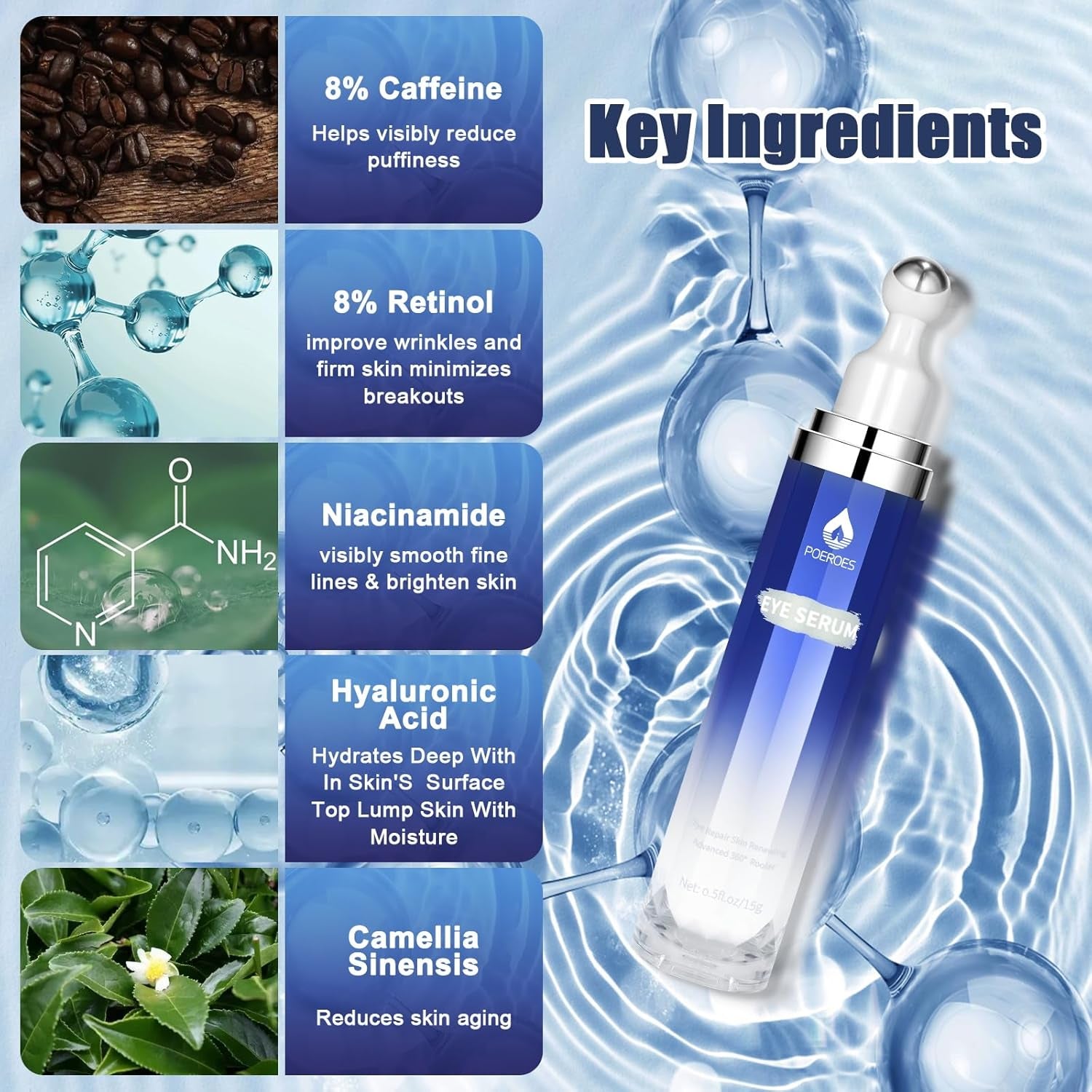 POEROES Eye Serum – 15ml | 8% Caffeine + 8% Retinol Eye Roller for Dark Circles, Puffiness & Fine Lines