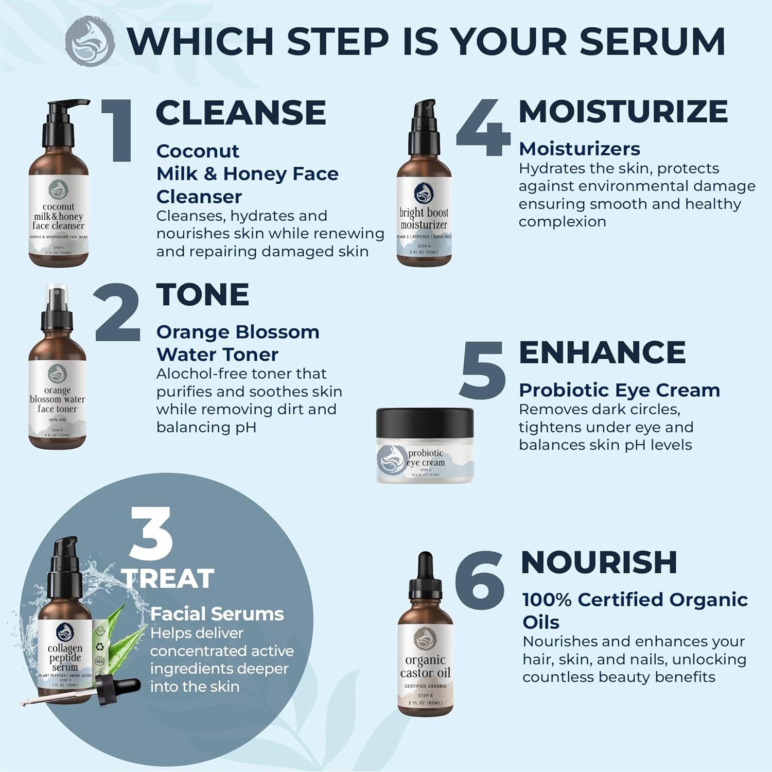 Foxbrim Naturals Collagen Peptide Serum – 30ml | Firming & Wrinkle-Smoothing Treatment