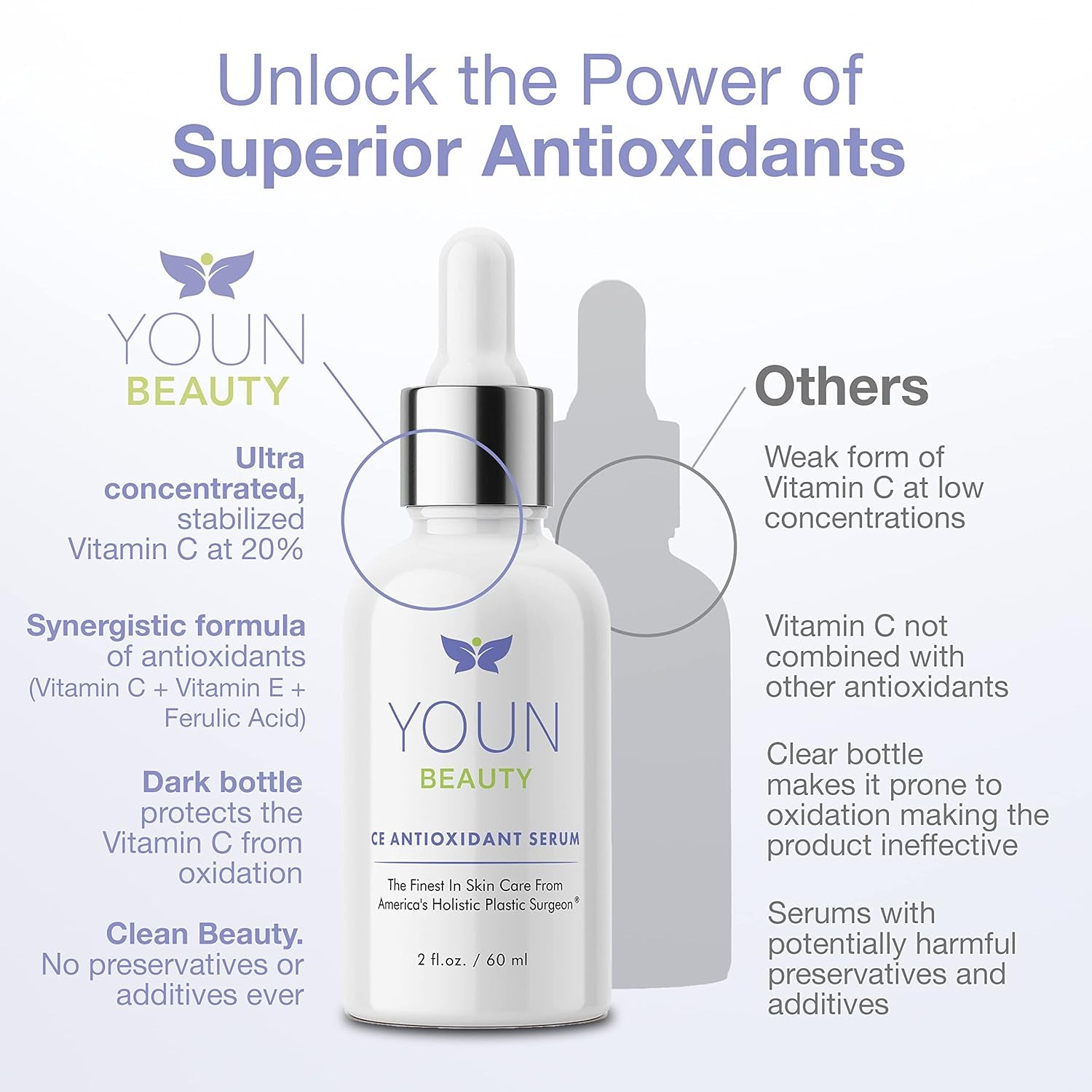 YOUN Beauty CE Antioxidant Serum – 60ml | Brightening Vitamin C & E Serum with Hyaluronic Acid for Radiant, Youthful Skin