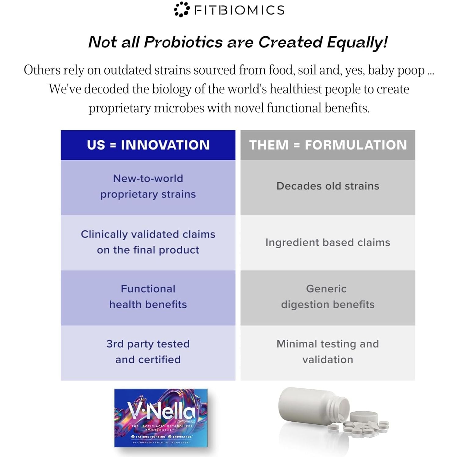FitBiomics V-Nella™ The Fatigue-Fighting Probiotic – 30 Capsules | Energy & Endurance Support