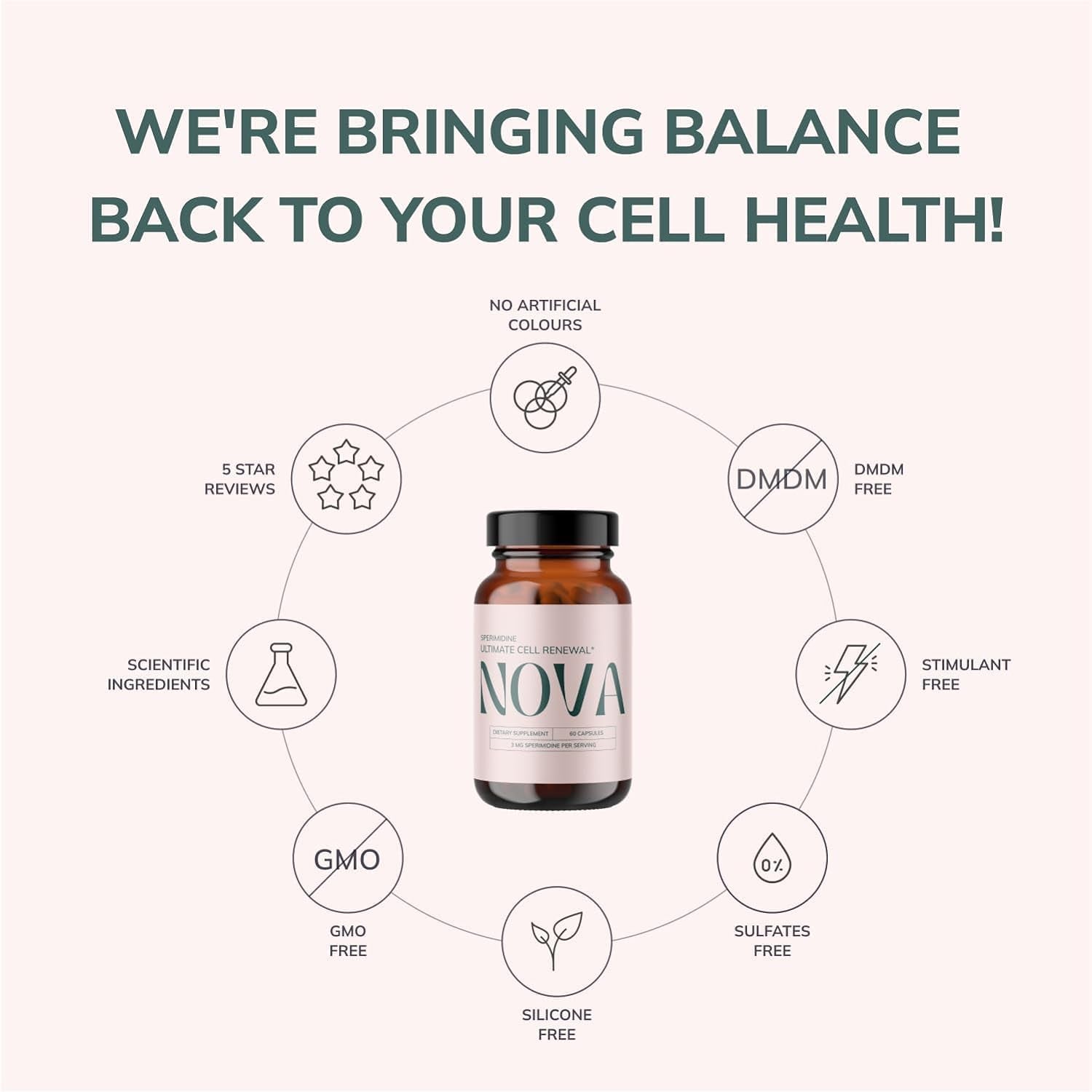 ULTIMATE CELL RENEWAL NOVA Spermidine Supplements – 60 Capsules | Anti-Aging, Cellular Detox & Longevity Support