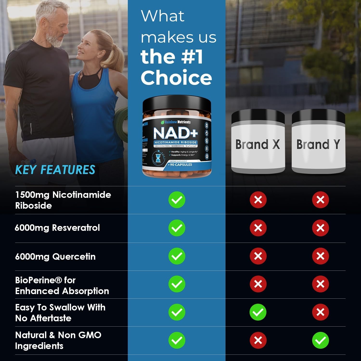 Rainbow Nutrients NAD+ – 90 Capsules | Advanced Anti-Aging & Cellular Energy Support