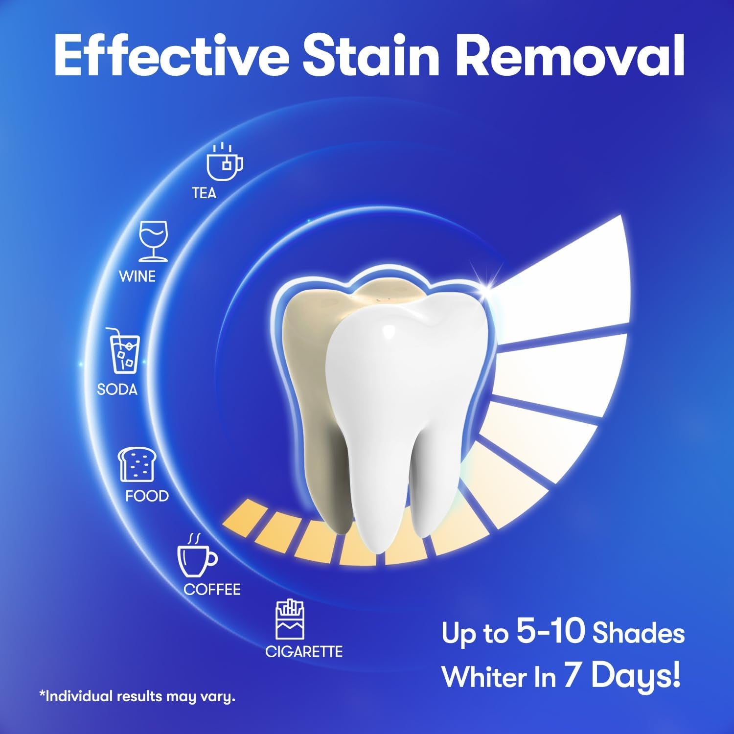 MySmile No-Slip Teeth Whitening Strips – 21 Treatments (42 Strips) | Professional Whitening, Stain Removal & Long-Lasting Freshness