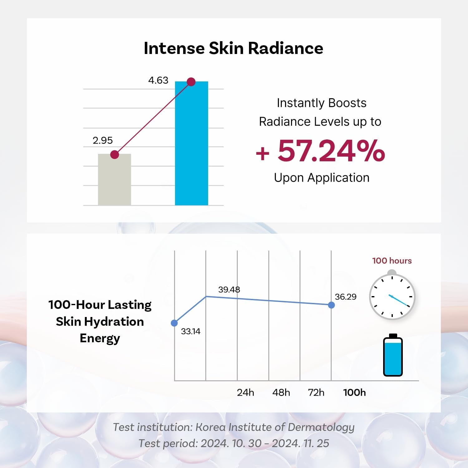 Exosome Squal-Tox 3% Ampoule 1.01 Fl Oz (30Ml) – Intense Hydration, Skin Renewal, Brightening & Anti-Wrinkle Care with Exosome Technology and Niacinamide