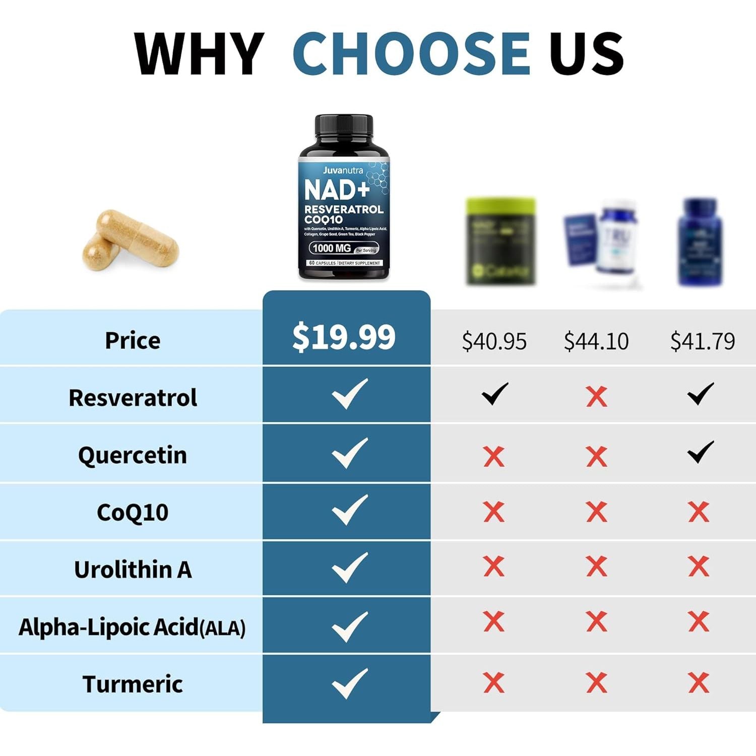 NAD Supplement 11-In-1 Extra Strength – Liposomal NAD with Resveratrol, Coq10, Urolithin A, ALA & Turmeric – Supports Anti-Aging, Cellular Repair, Energy & Focus – for Women & Men – 60 Capsules