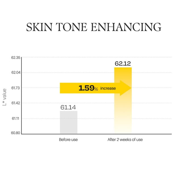 d'alba Piedmont Vita Toning Capsule Cream - 55g