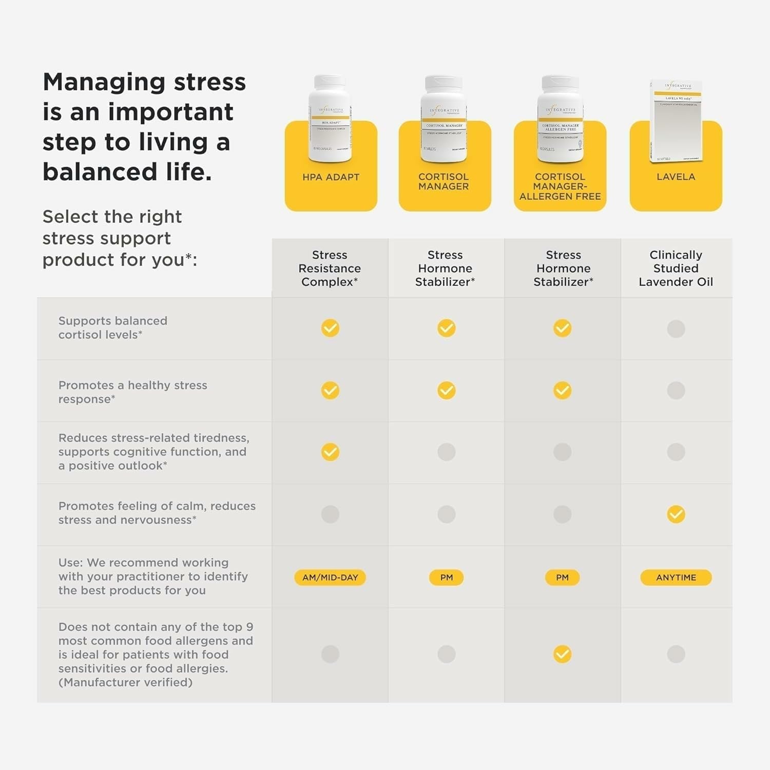 Integrative Therapeutics Cortisol Manager -  90 Tablets