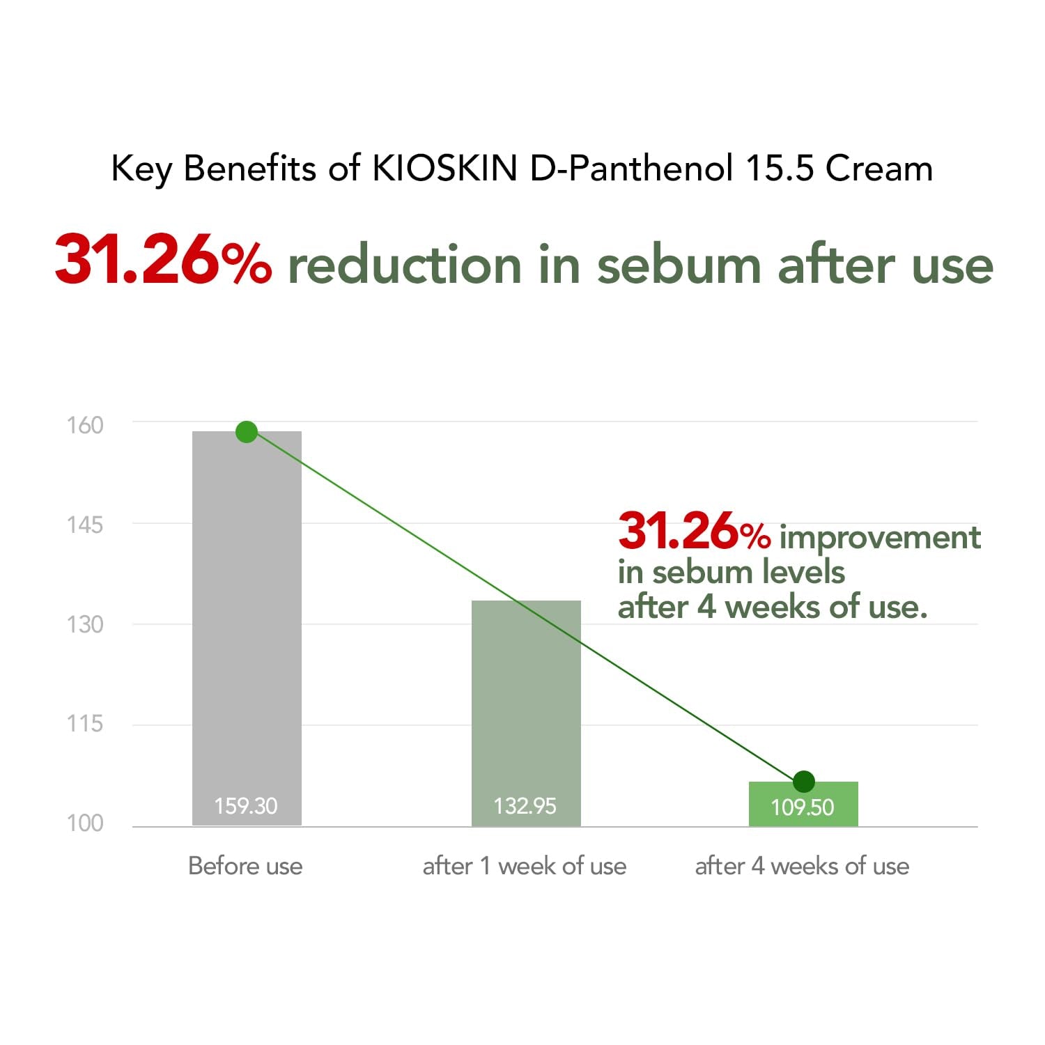 KIOSKIN  D-Panthenol 15.5 Cream - 35ml