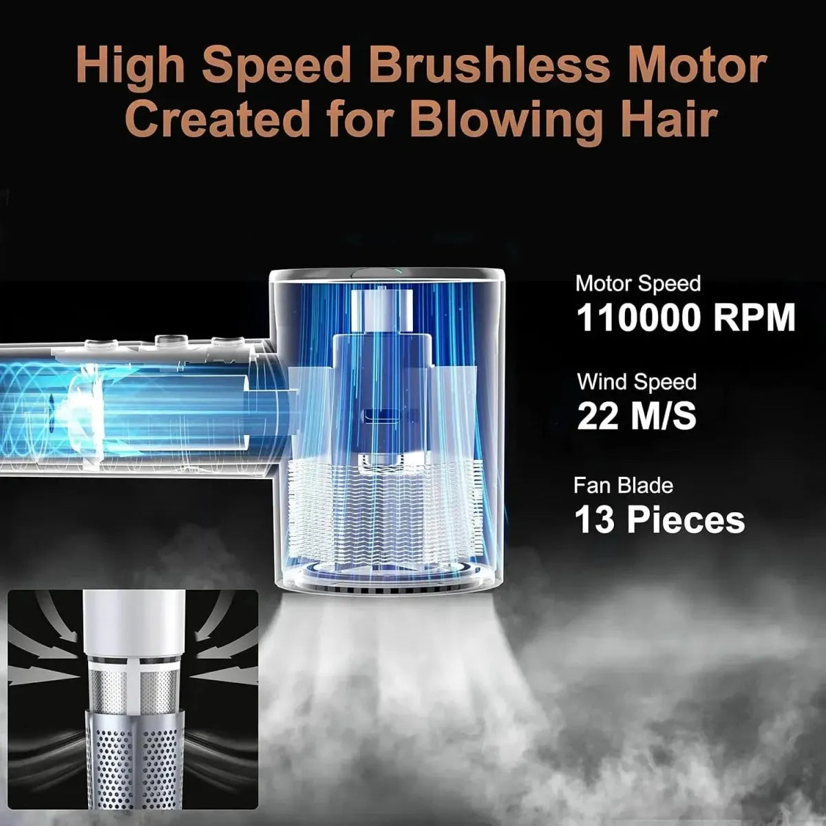 Brushless Motor Low Noise Constant Temperature - Glam Global UK