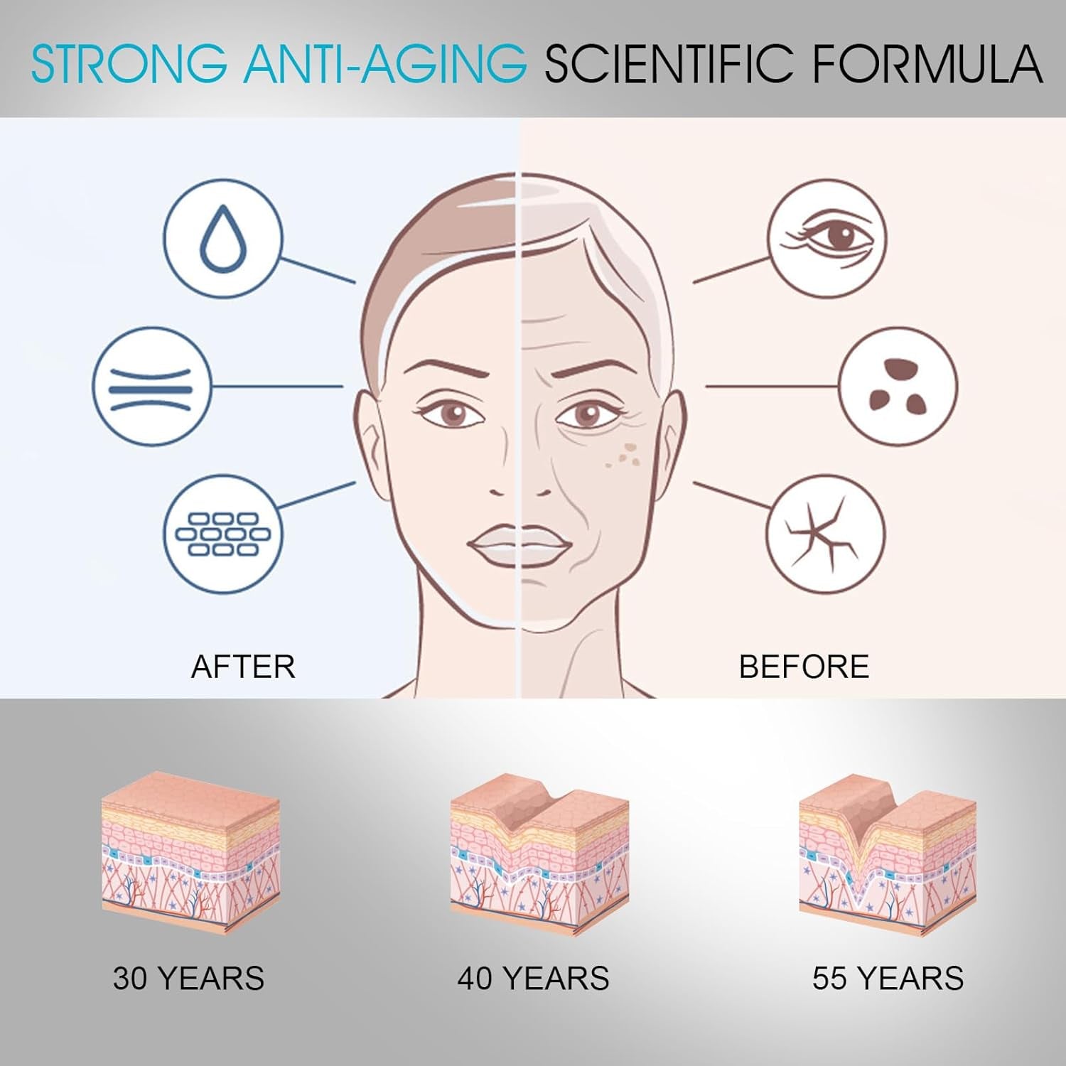Nodfens Triple Lipid Peptide Facial Cream – 50g | Deep Nourishment, Firming & Anti-Aging Care for Mature Skin
