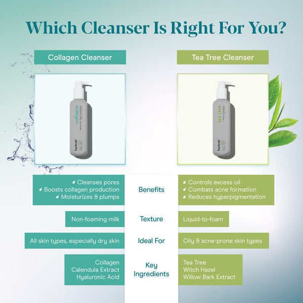 Baebody Collagen Micellar Face Cleanser – 236ml | Hydrating Makeup Remover & Skin-Firming Wash