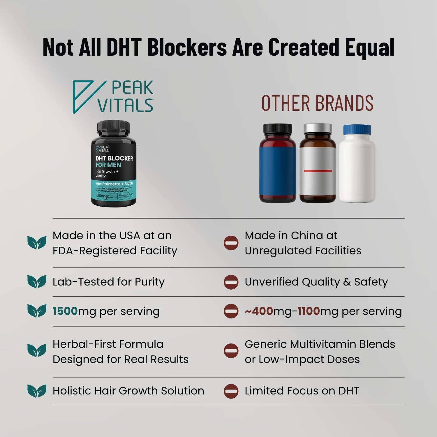 PEAK VITALS DHT Blocker for Men – 90 Capsules | Hair Regrowth Supplement with Biotin, Saw Palmetto & Adaptogens