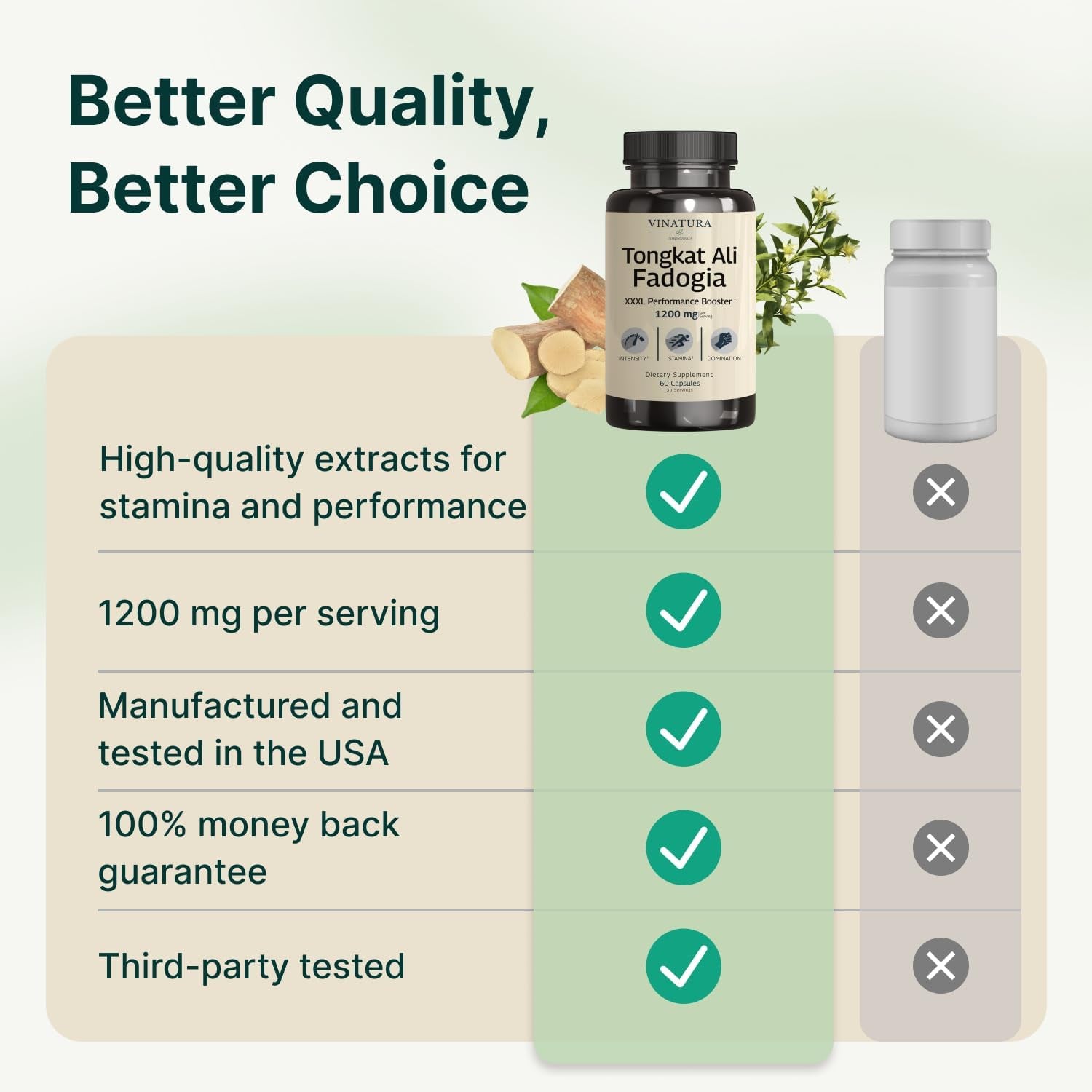 VINATURA Tongkat Ali Fadogia XXXL Performance Booster 1200MG - 60 Capsules