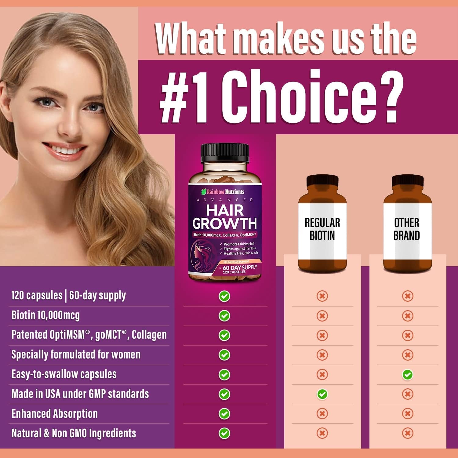 Rainbow Nutrients Hair Growth Supplement – 120 Capsules | Biotin, Collagen & OptiMSM for Healthy Hair, Skin & Nails
