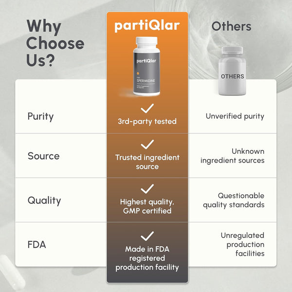 Spermidine Supplement - 99% Purity - 8 Mg per Capsule - 3Rd Party Lab Tested - for Men & Women Cellular Renewal, Longevity - Made in USA - 60 Capsules