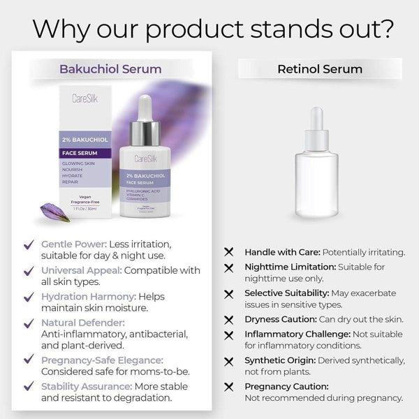 [CARESILK] 2% Bakuchiol Face Serum 1fl oz - 30 ml - Glam Global UKCARESILK