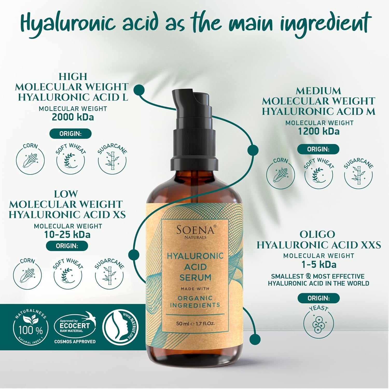 Soena Hyaluronic Acid Serum – 50ml | 4 Molecular Sizes for Deep Hydration & Anti-Ageing Care