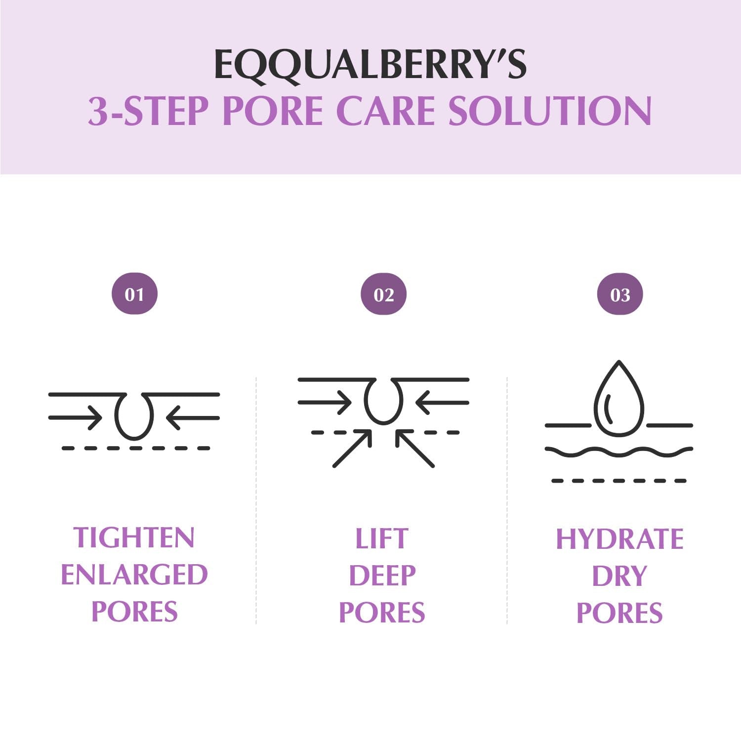 EQQUALBERRY Pore Fit Purple PDRN Pore Minimizing Serum – 30ml | Vegan PDRN for Smooth, Refined & Firm Skin