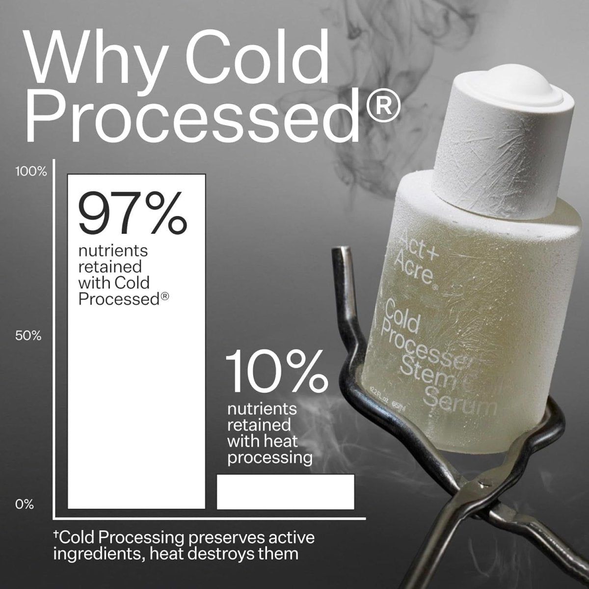 Cold Processed Stem Cell Scalp Serum - Promotes Thicker and Fuller - Looking Hair - Soothes and Hydrates the Scalp - Sulphate and Paraben Free - Aloe Vera for Improved Scalp Health. - Glam Global UK