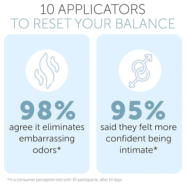 Terramed Just Think Comfort | Gyno Care Vaginal Homeopatic Support - 10 Pre-Filled Applicators