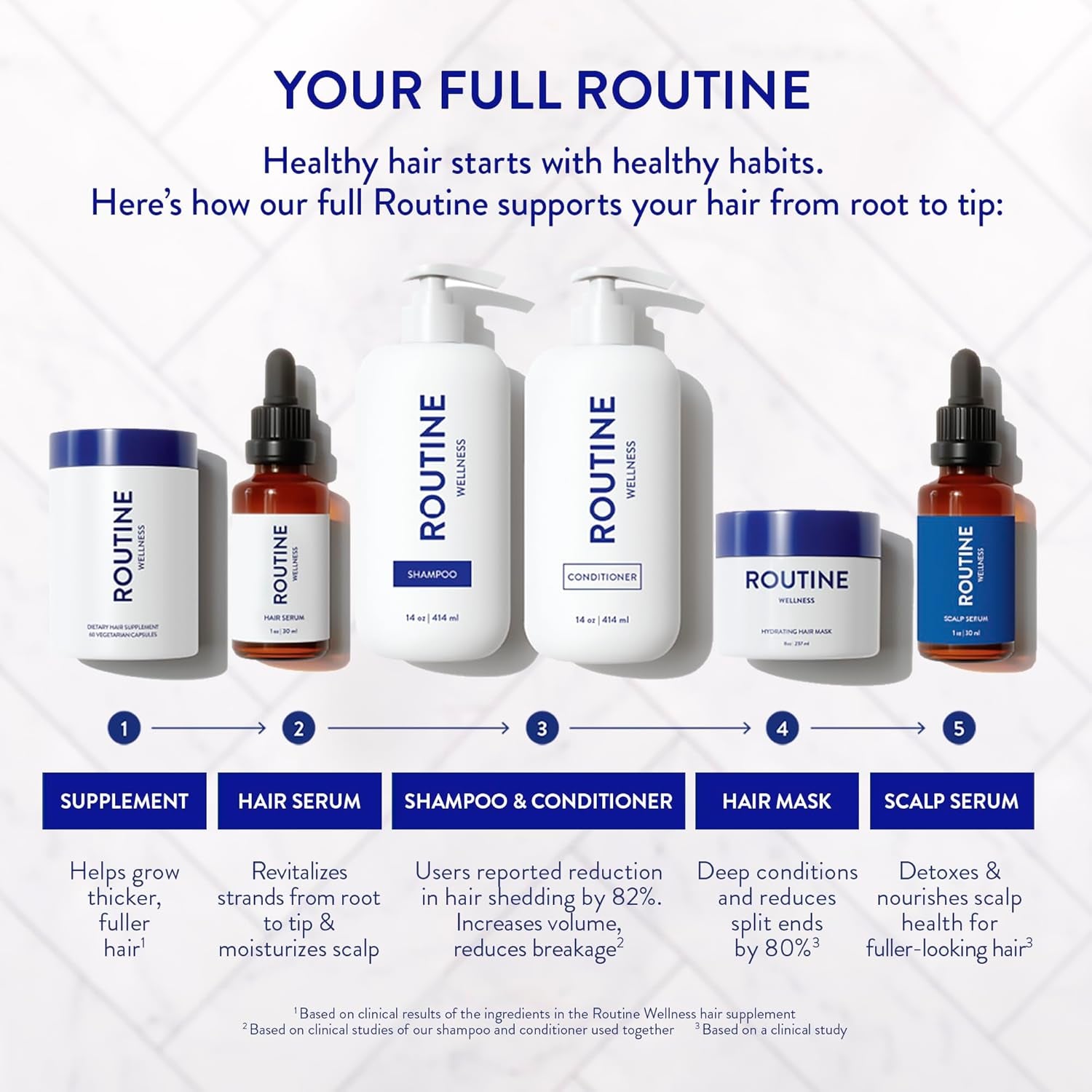 Routine Wellness Scalp Serum – 30ml | Strengthen Follicles & Promote Fuller, Healthier Hair