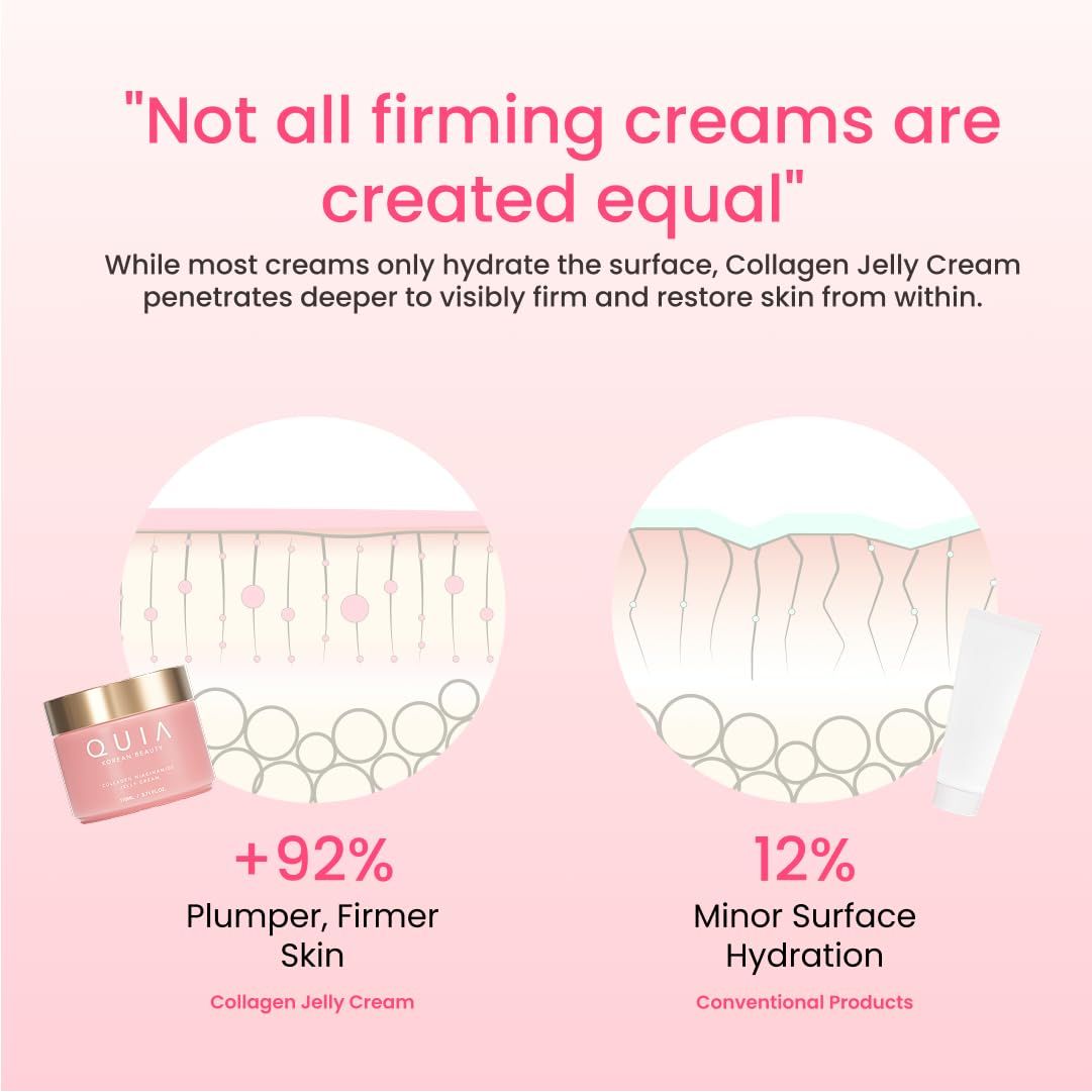 QUIA Beauty Collagen Niacinamide Jelly Cream – 110ml | Lightweight Deep Hydration & Skin-Firming Glow