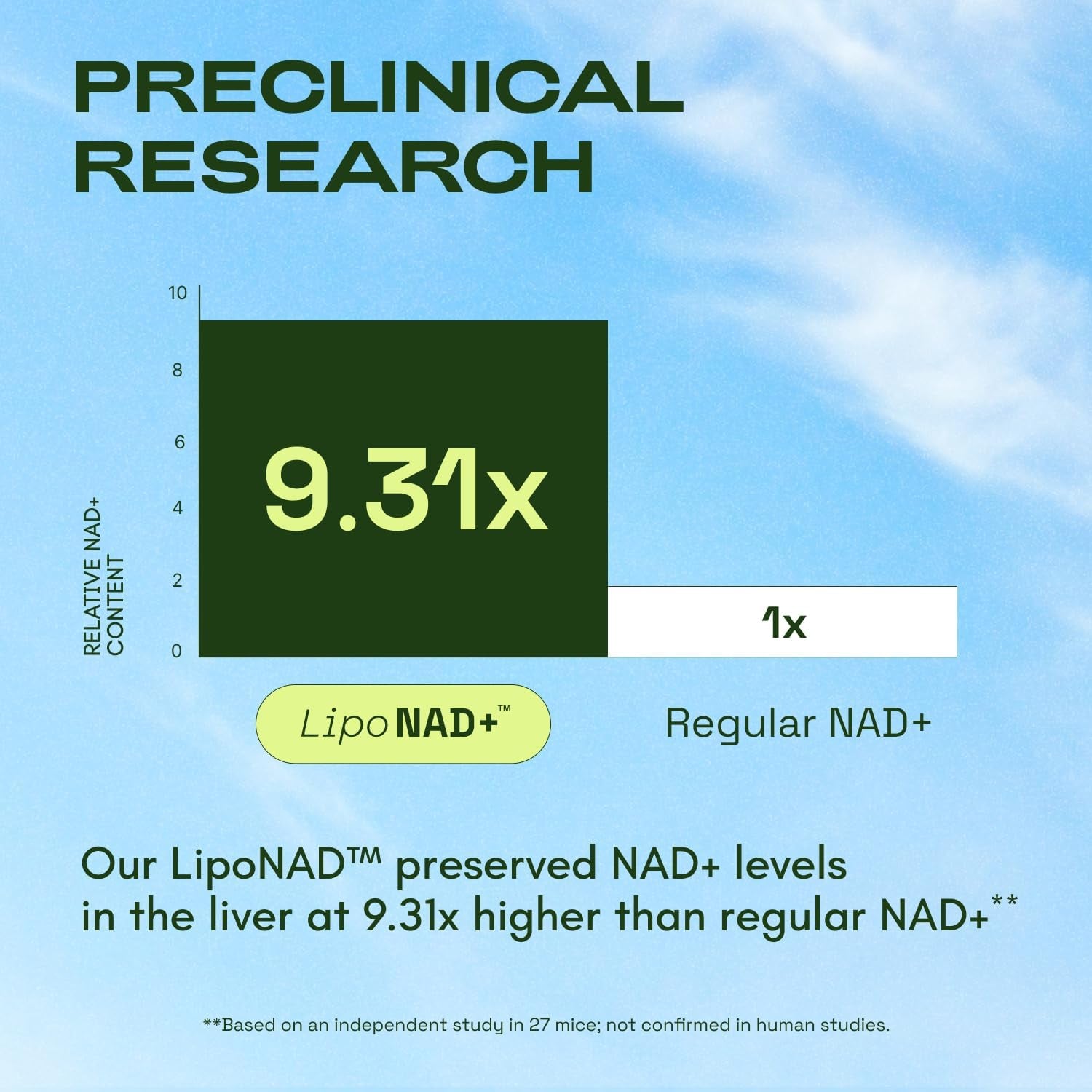 Cata-Kor NAD+ Advanced NMNH Alternative – 60 Capsules | Liposomal NAD+ & Resveratrol for Healthy Aging & Energy