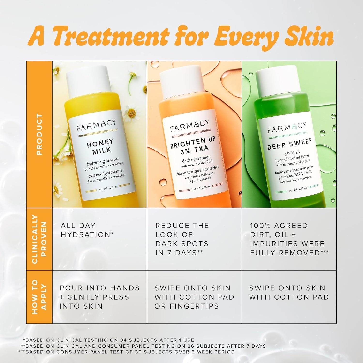 2% Salicylic Acid Toner for Face - Deep Sweep BHA Liquid Exfoliant + Pore Cleaner - Controls Oil, Gently Exfoliates + Refines Pores - Skin Care for Combo, Oily + Blemish-Prone Skin - (120Ml)