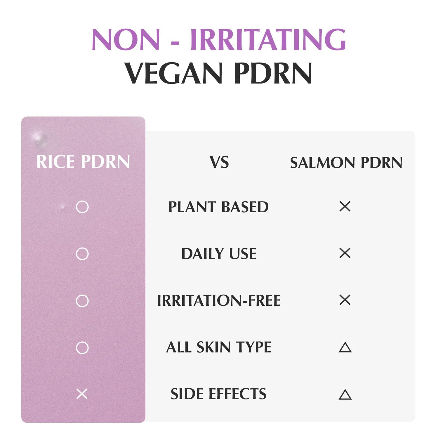 EQQUALBERRY Pore Fit Purple PDRN Pore Minimizing Serum – 30ml | Vegan PDRN for Smooth, Refined & Firm Skin