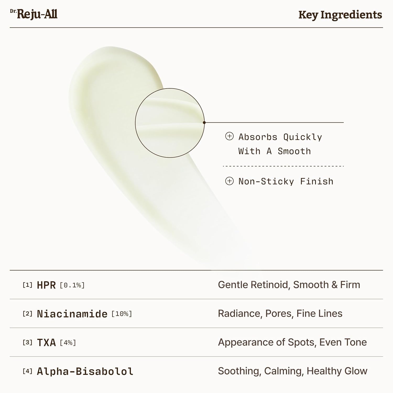 Dr.Reju-All Advanced Retino-Mela Serum – 30ml | Fade Dark Spots, Smooth Wrinkles & Brighten Skin Tone