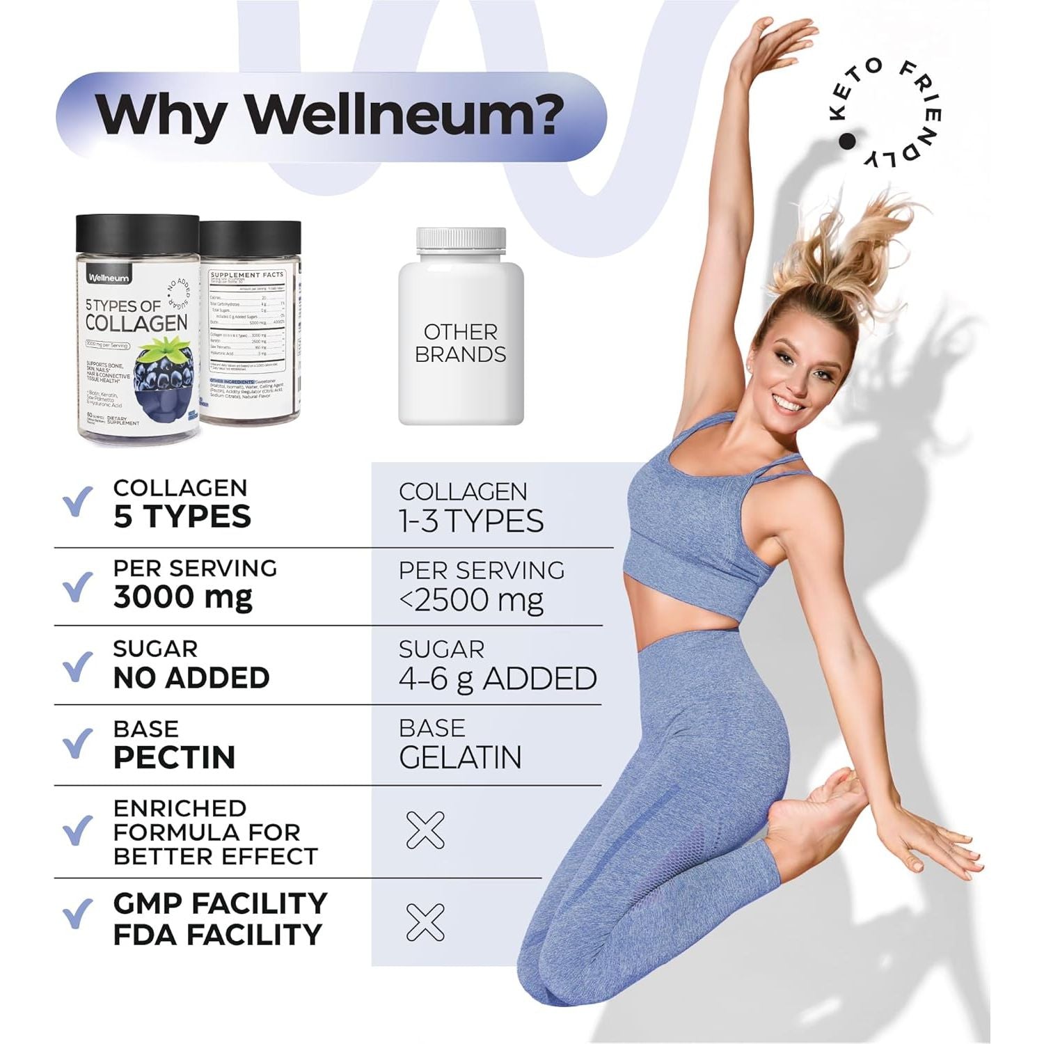 Collagen Peptides Gummies Sugar Free, 3000Mg Multi Collagen Blend + 2500Mg Keratin + 5000Mcg Biotin, with Vitamin C, Zinc & Hyaluronic Acid, Non-Gmo, 60 Gummies (30 Servings)