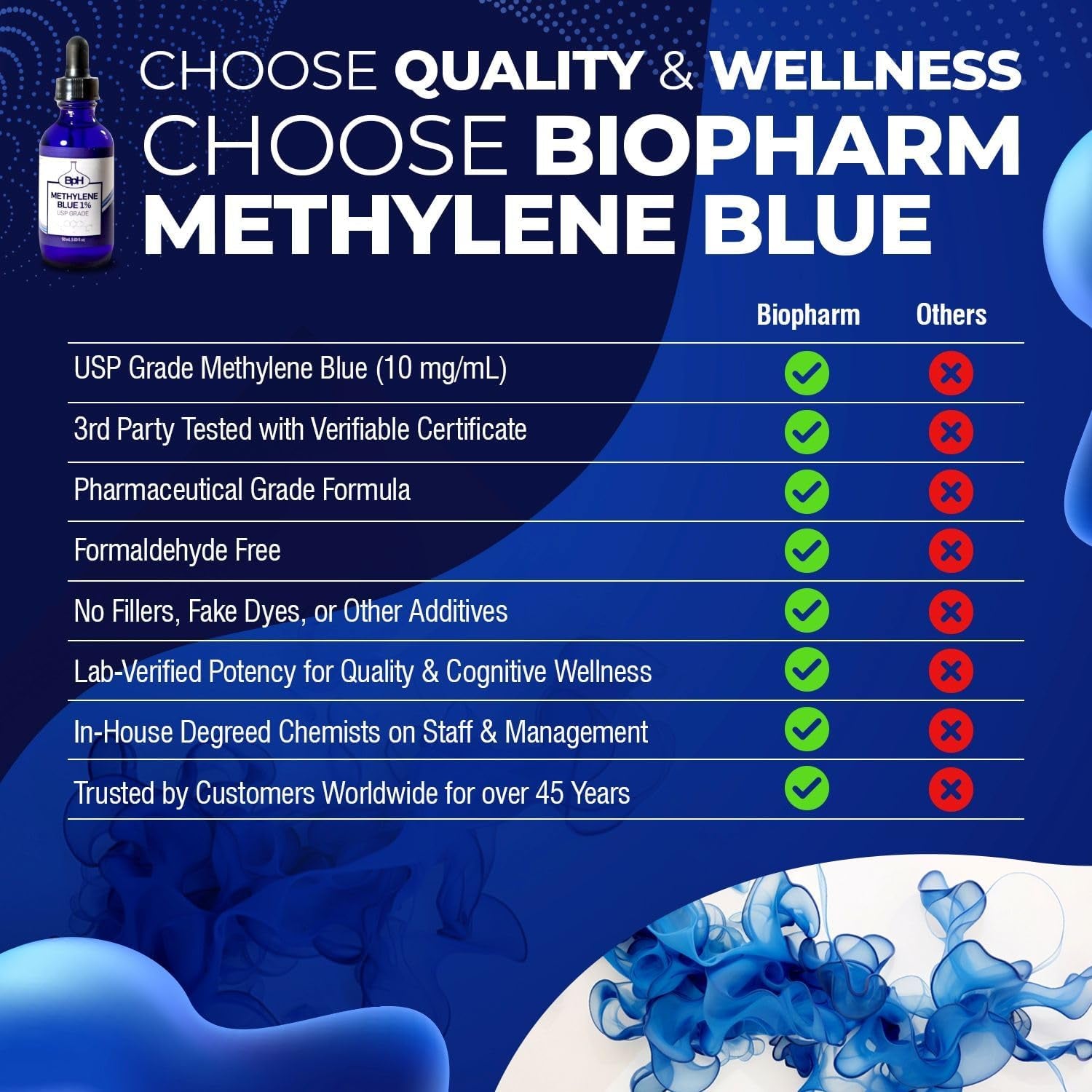 Biopharm Methylene Blue 1% USP – 50ml | Cellular Health, Antioxidant & Mitochondrial Support