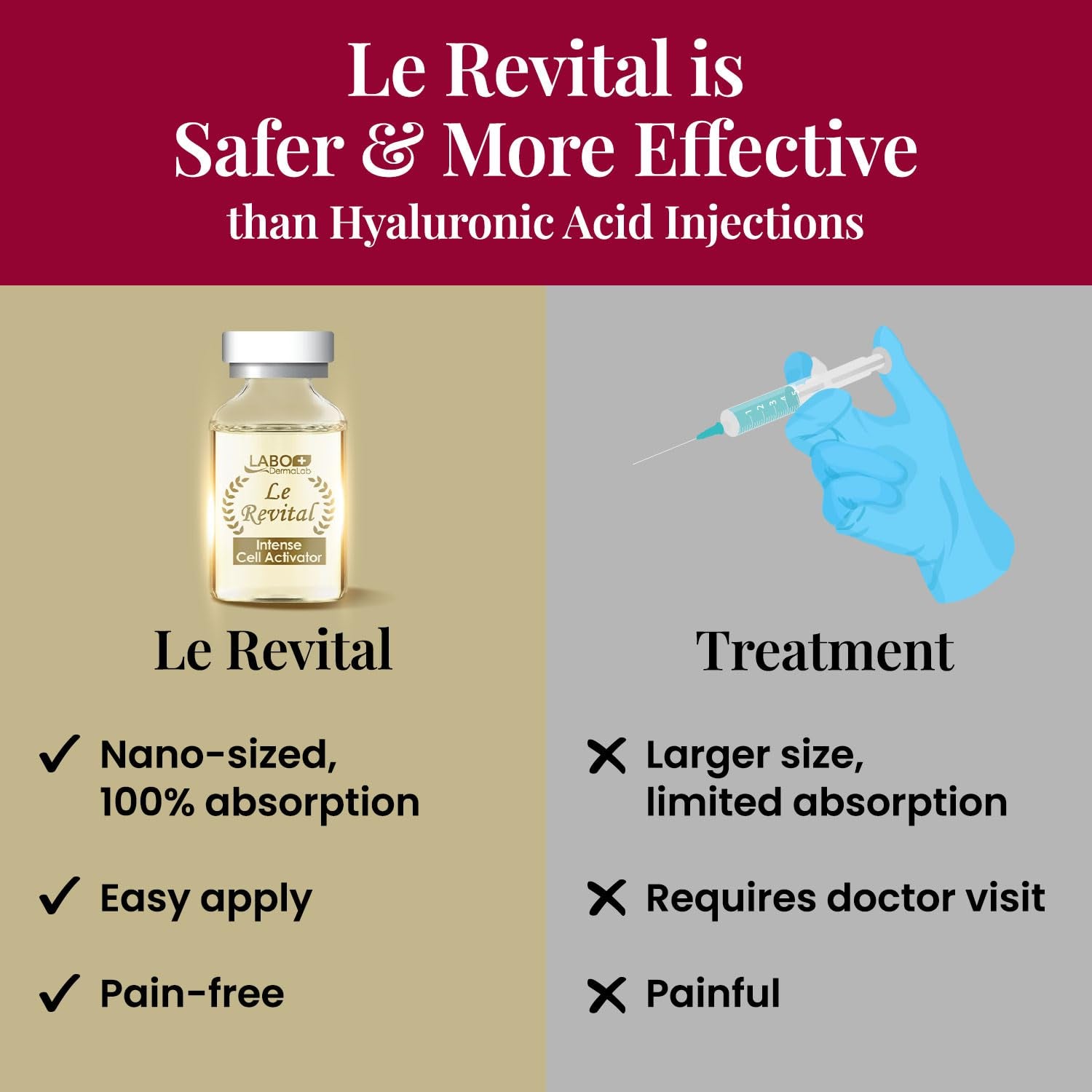LABO Nutrition Le Revital Intense Cell Activator - 24ml, 4 Bottles (6ml Each)