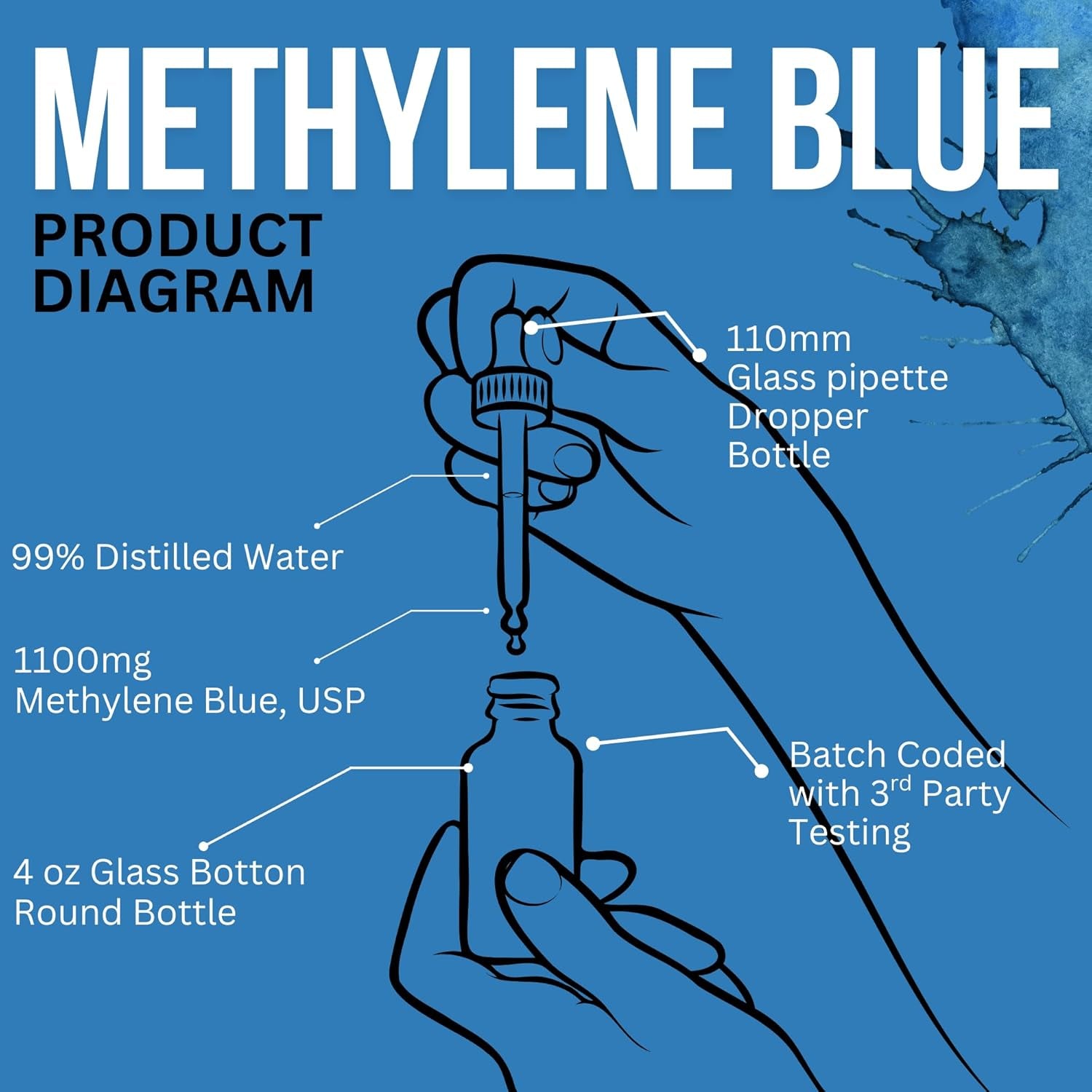 BACTERIOSTATIC Methylene Blue USP 1% Aqueous Solution – 110ml | Antioxidant & Cellular Support for Skin & Health