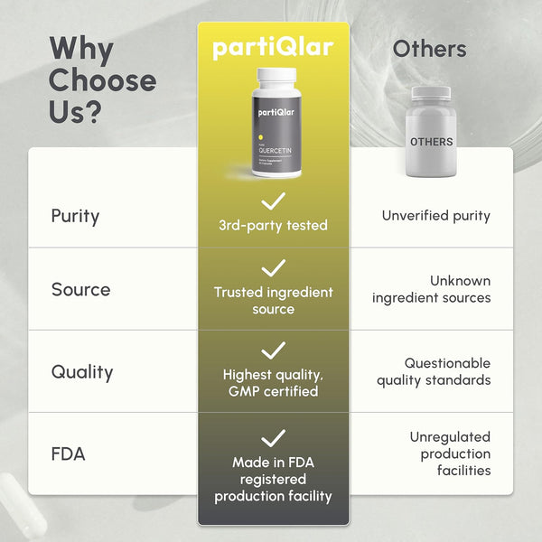 Quercetin Supplement - High Purity - 500 Mg per Capsule - 60 Capsules - Third Party Tested - Supports Overall Health & Well Being