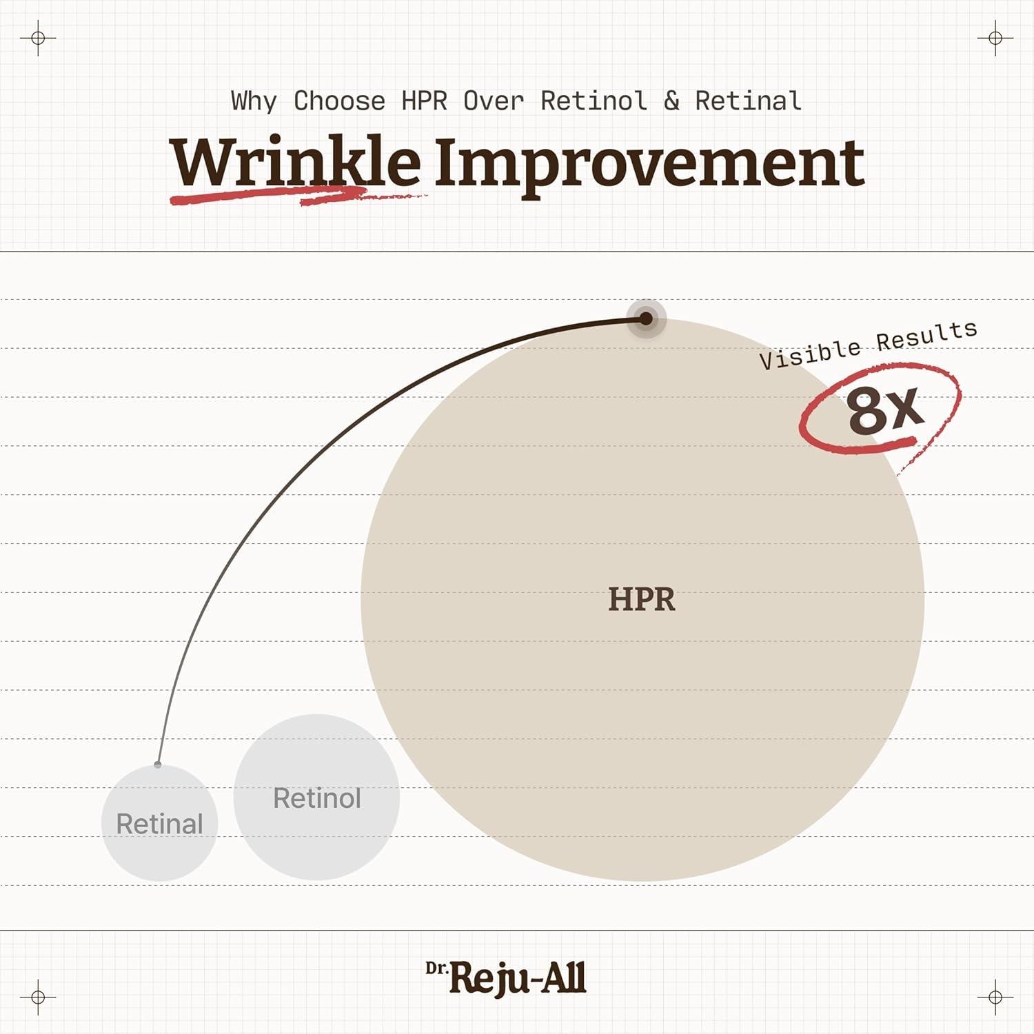 Dr.Reju-All Advanced Retino-Mela Serum – 30ml | Fade Dark Spots, Smooth Wrinkles & Brighten Skin Tone