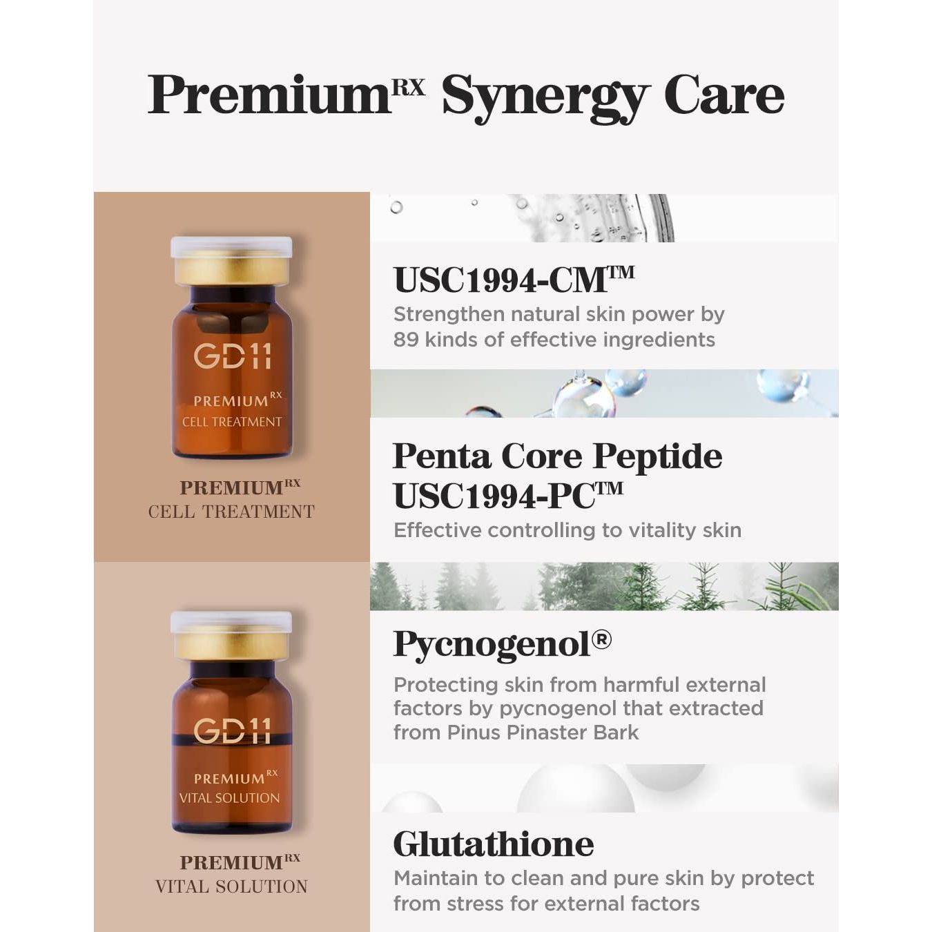 GD11 Premium Cell Treatment Program 3+ | Professional Anti-Aging Stem Cell Ampoule Set