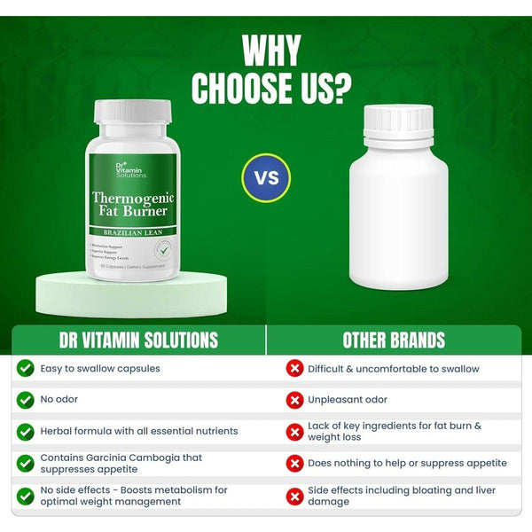 DR VITAMIN SOLUTIONS Thermogenic Fat Burner Dietary Supplement - 60 Capsules - Glam Global UKDR VITAMIN SOLUTIONS