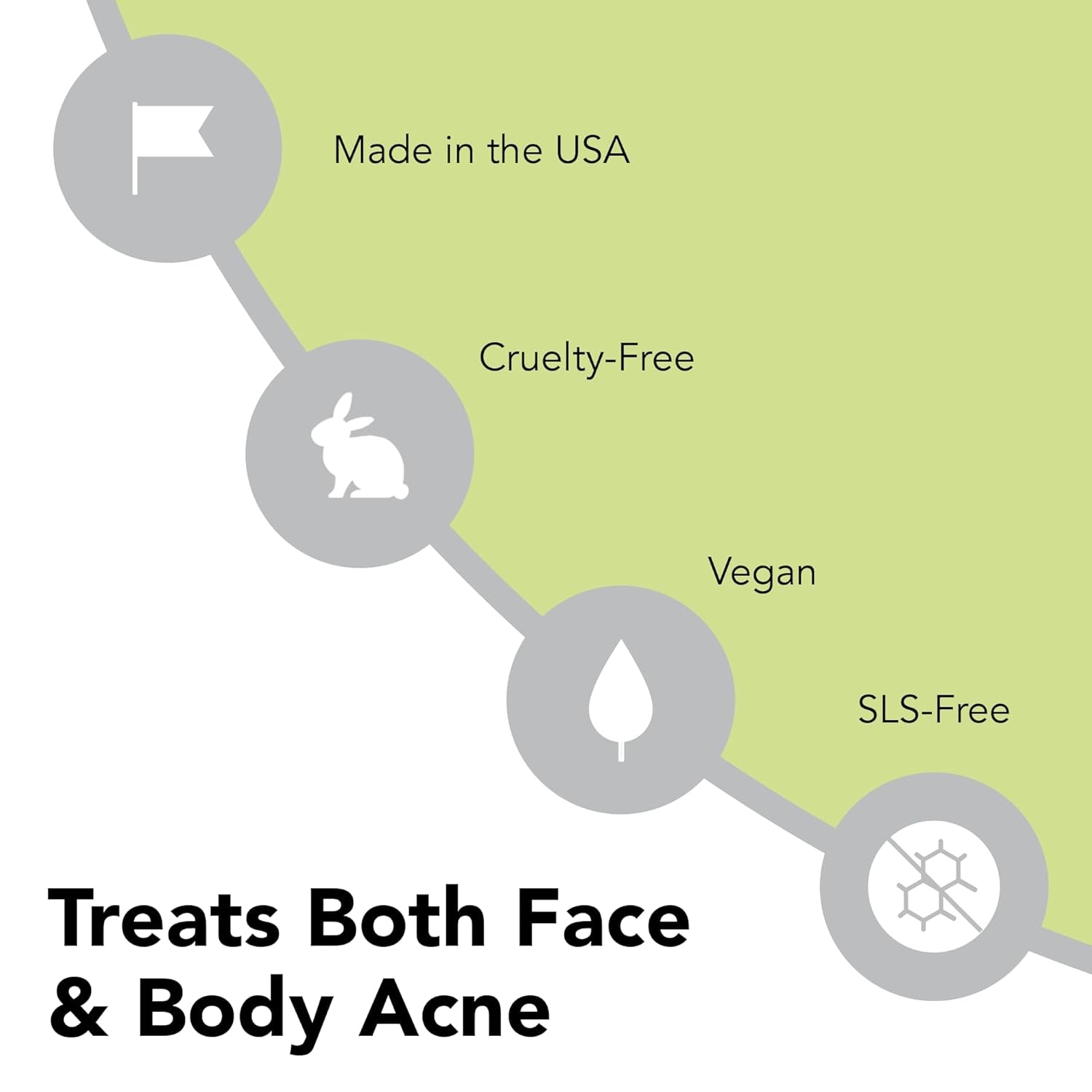 Humane Maximum-Strength Acne Wash – 237ml | 10% Benzoyl Peroxide Face & Body Cleanser for Stubborn Acne