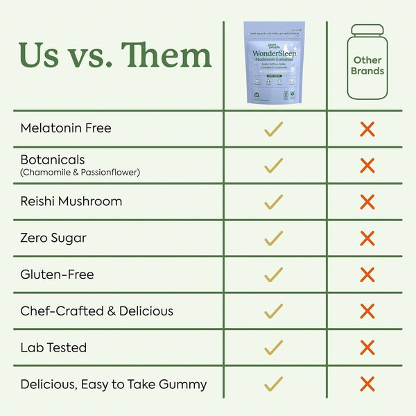 Plant People WonderSleep Mushroom Gummies – 60 Gummies | Melatonin-Free Sleep Support