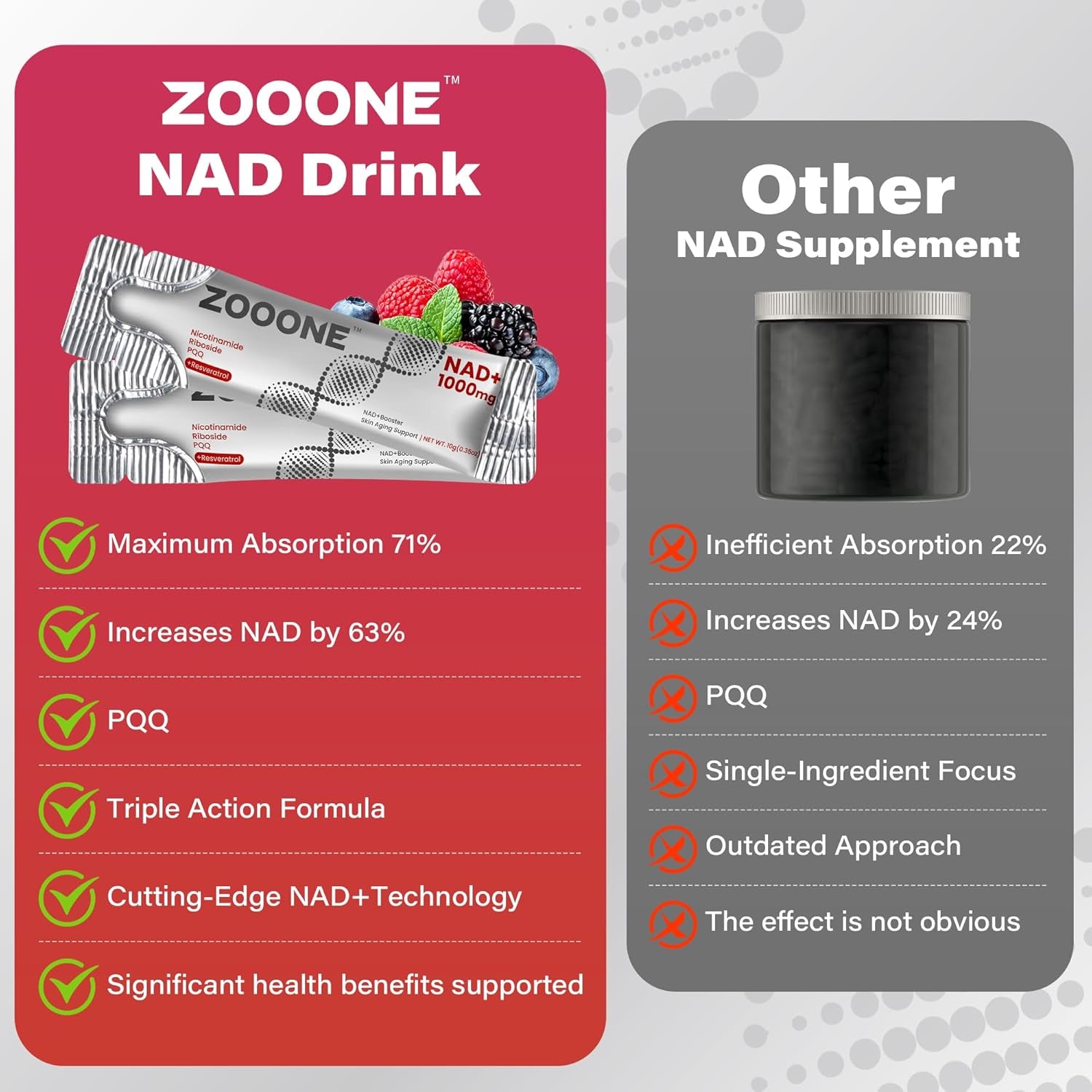 Zooone NAD+ 1000mg Liquid Packets Supplement – 10g (30 Packets) | Cellular Energy & Anti-Aging Support