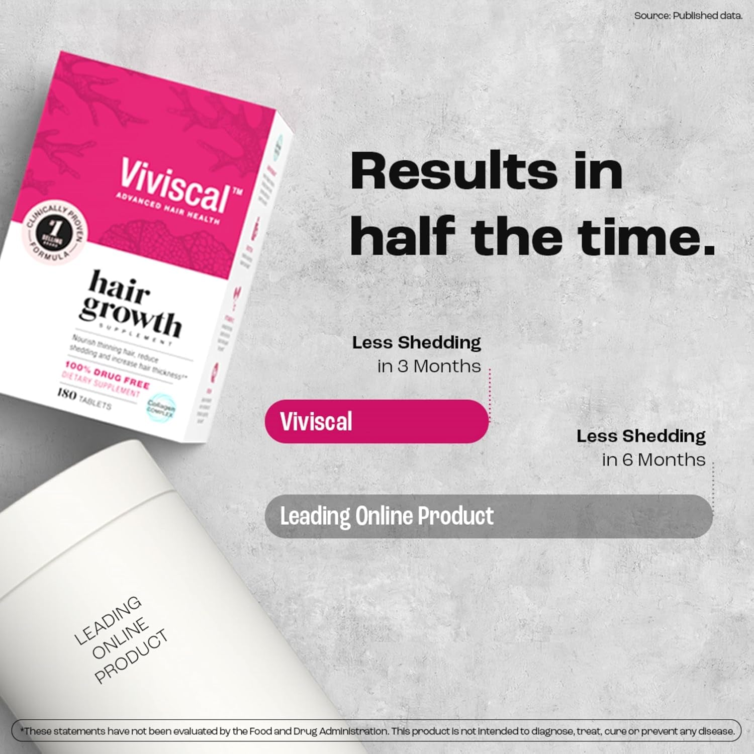 Hair Growth Supplements for Women for Thicker, Fuller Hair, Nourishes Thinning & Loss, with Proprietary Collagen Complex, 180 Tablets, 3 Month Supply